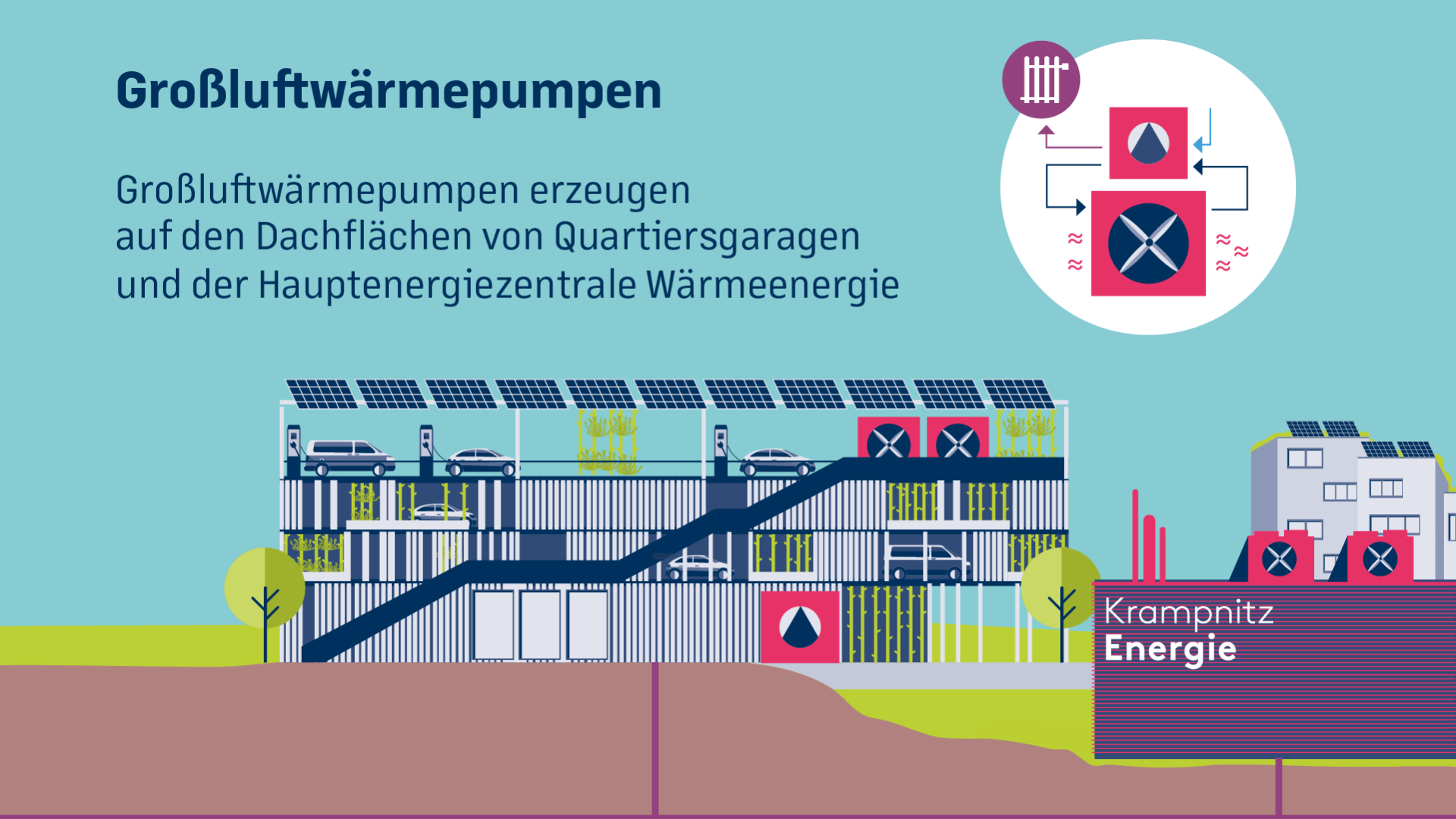 Bildbeschreibung