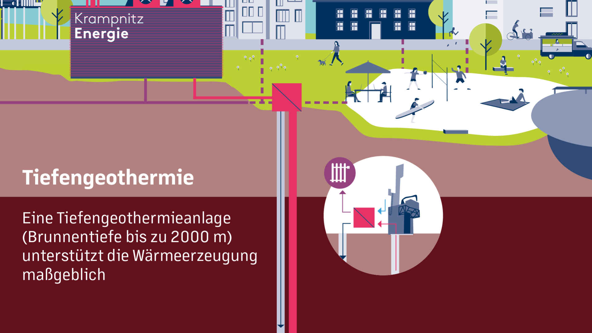 Bildbeschreibung