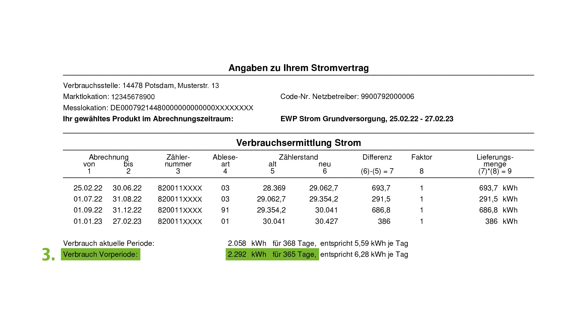 Bildbeschreibung