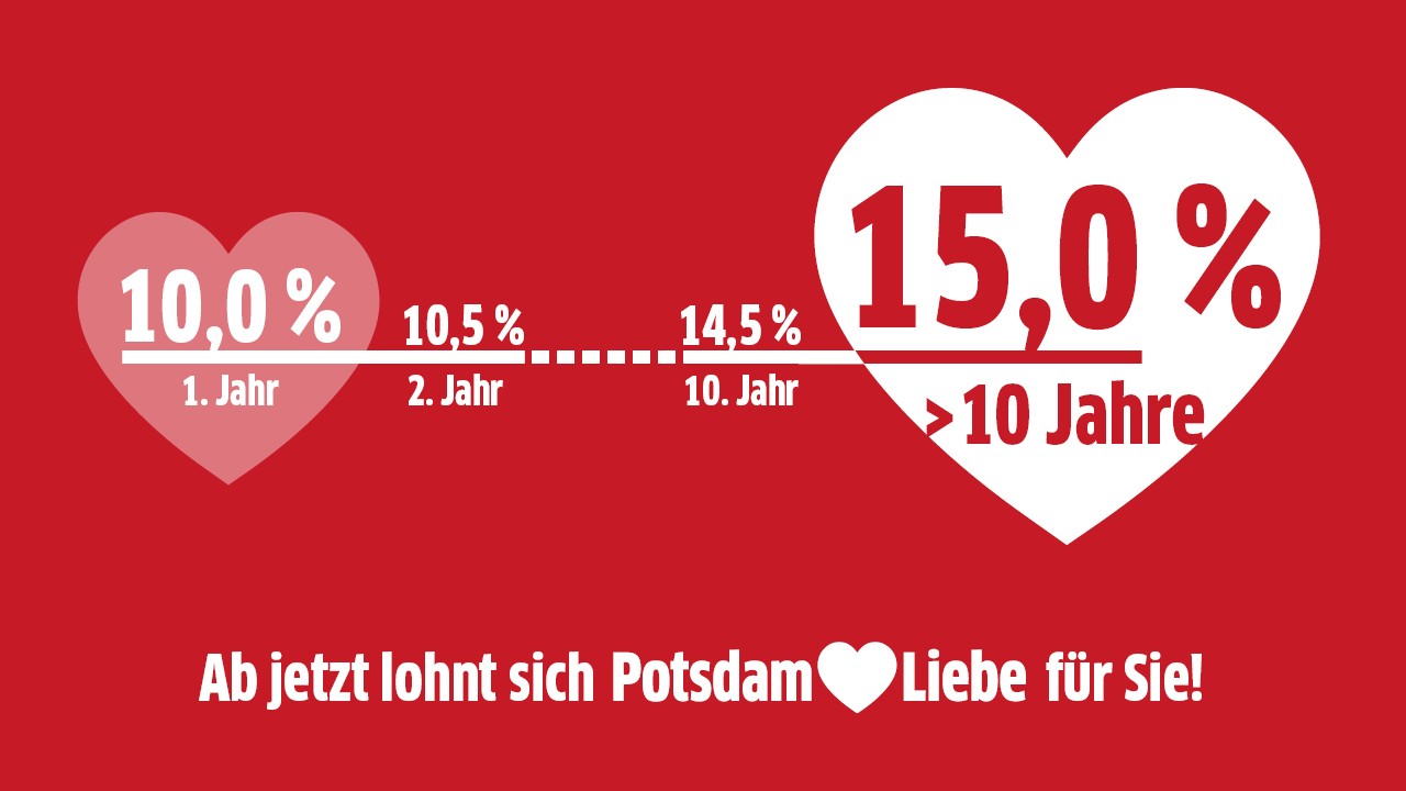 Schema der PotsdamLiebe Bonusstaffelung