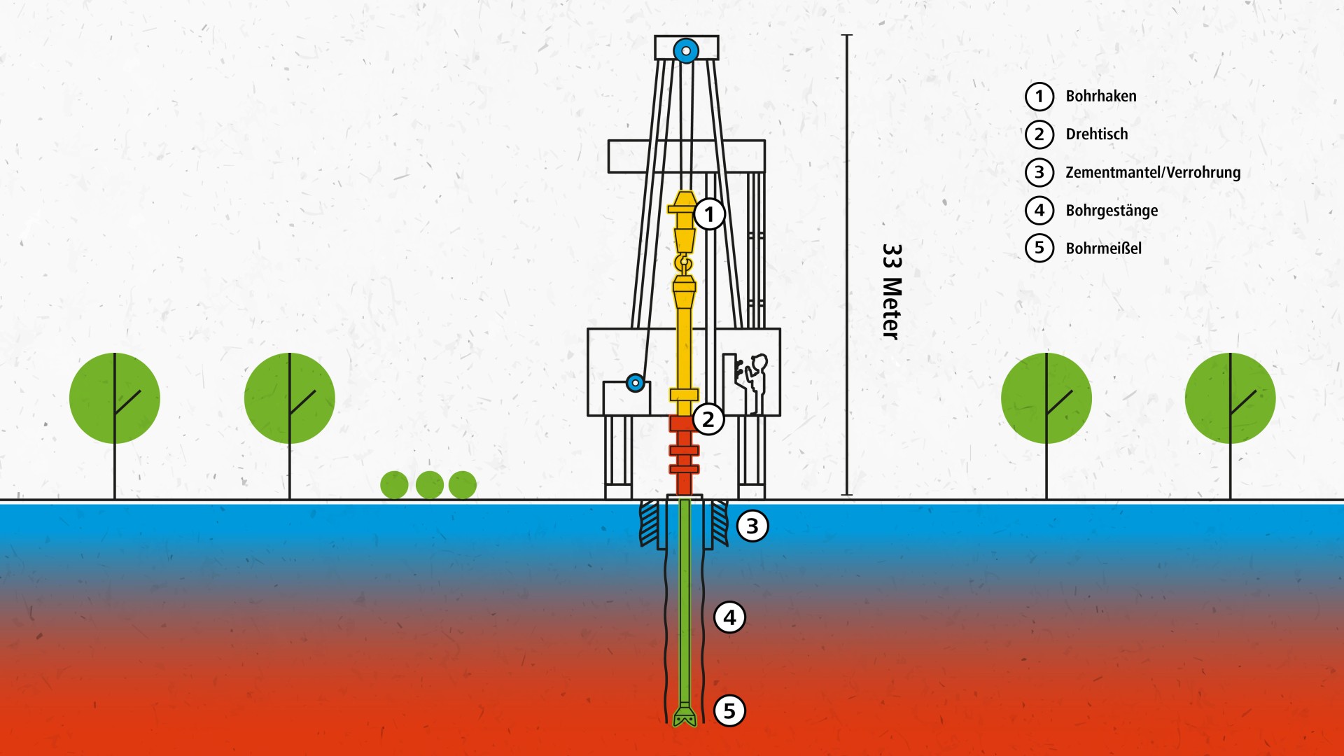 Schematische Darstellung Fernwärme aus der Tiefe