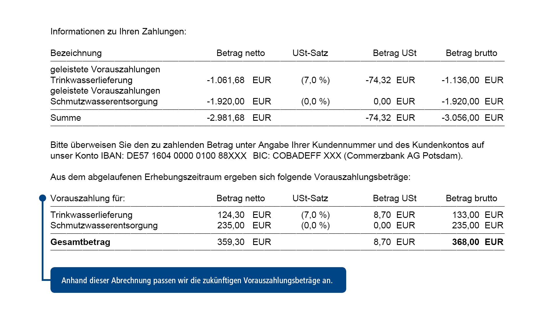 Rechnung einfach erklärt anhand eines Beispiels