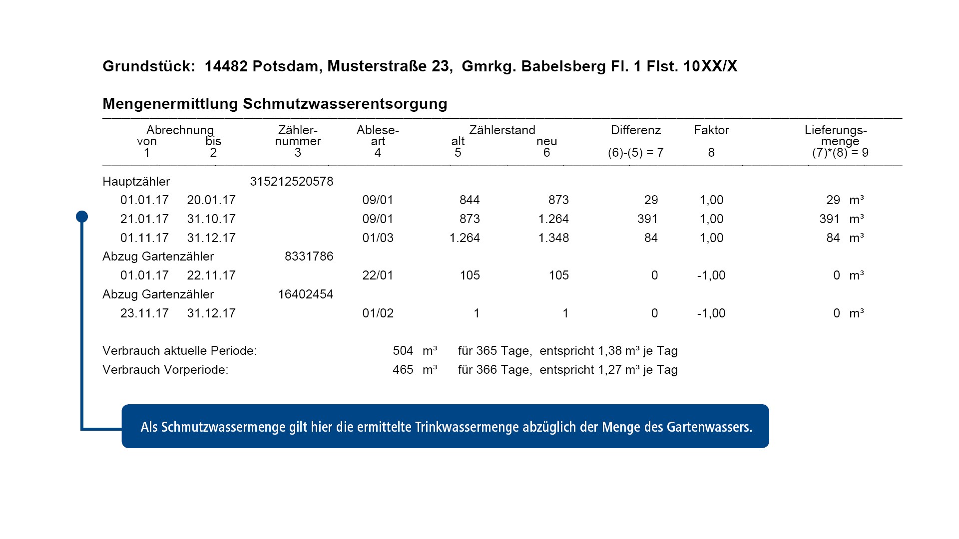 Rechnung einfach erklärt anhand eines Beispiels