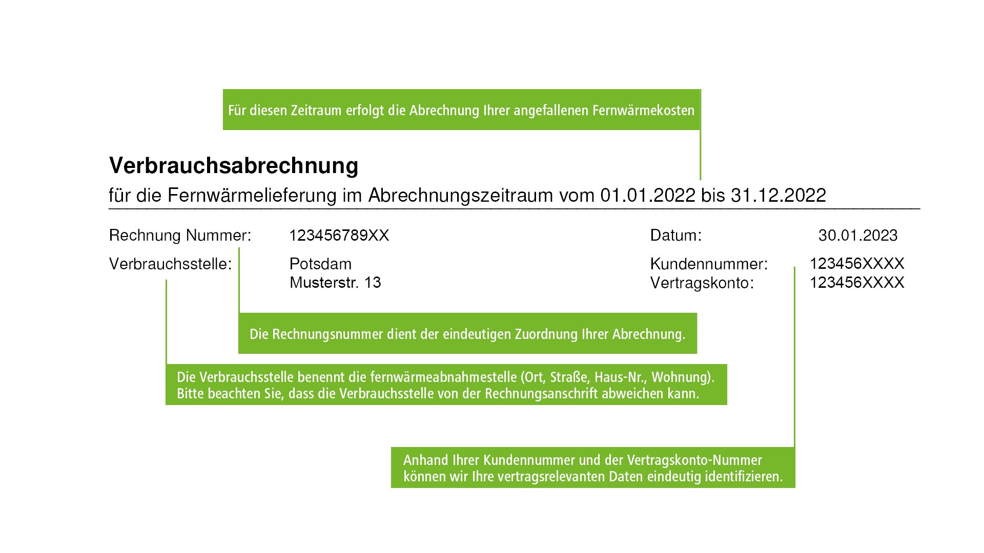 Bildbeschreibung