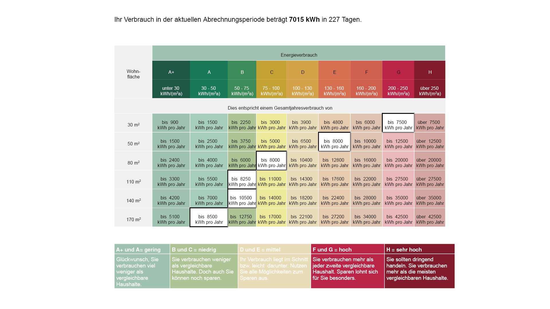 Bildbeschreibung