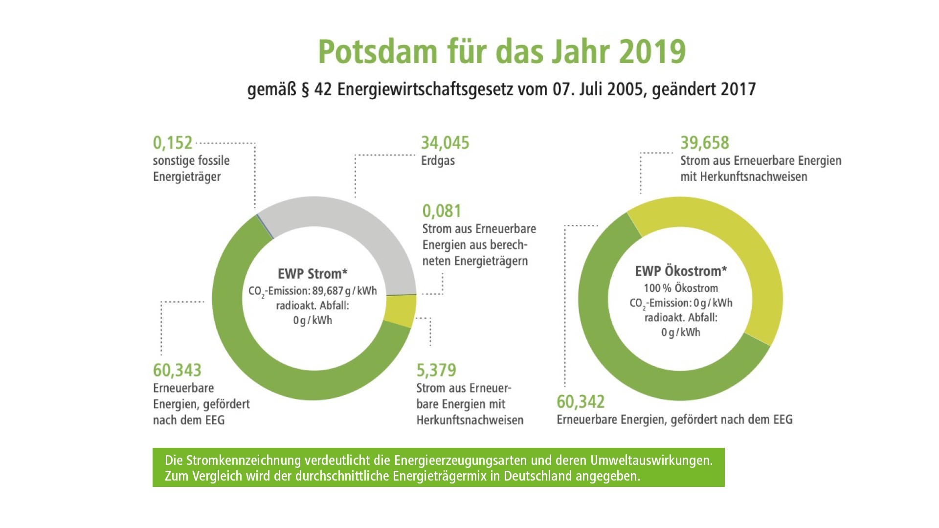 Bildbeschreibung