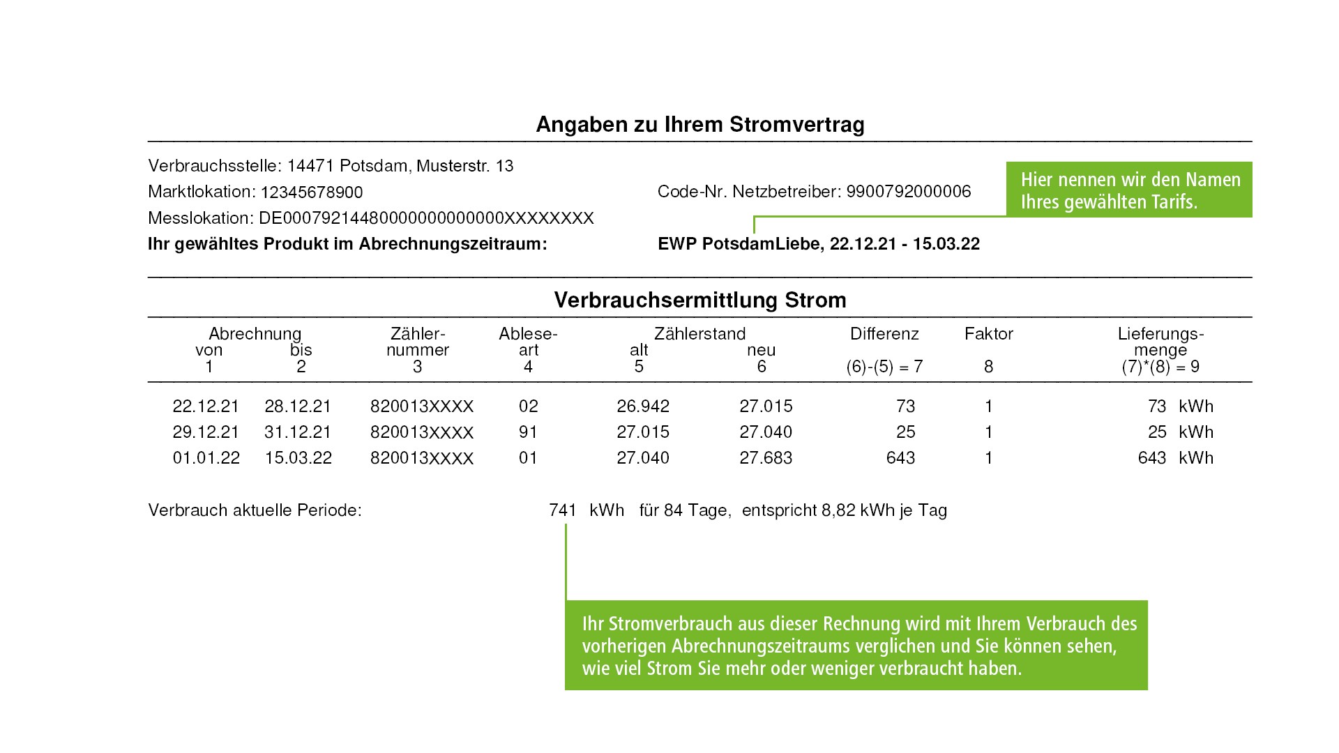 Bildbeschreibung