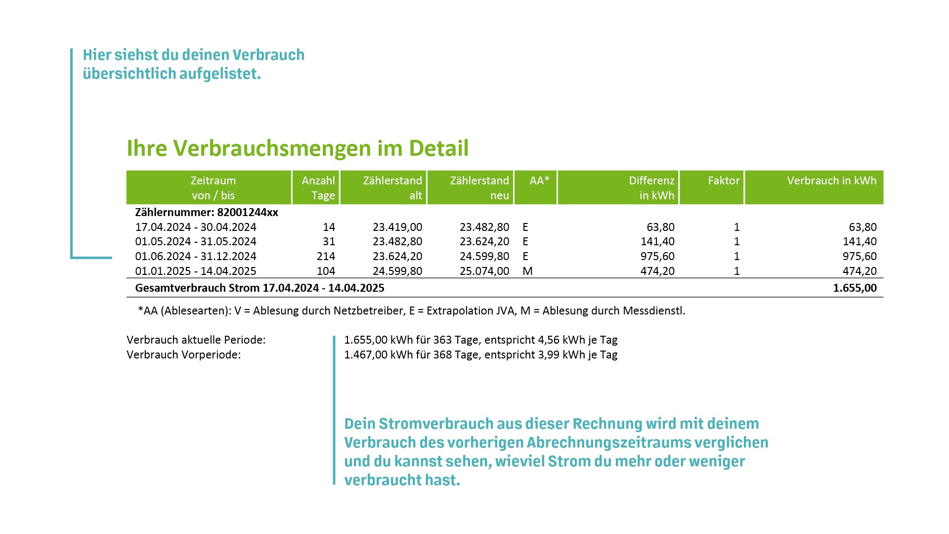 Bildbeschreibung