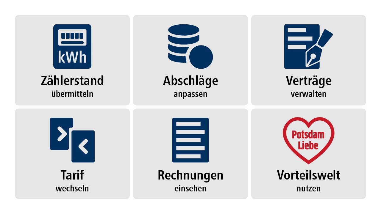 Verschiedene Piktogramme bewerben die Vorteile der Vorteilswelt