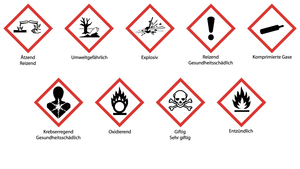 Einheitliche Gefahrensymbole für Schadstoffe 