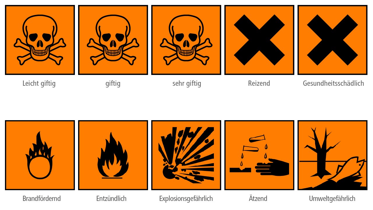 Gefahrenzeichen/Tafeln von unterschiedlichen Schadstoffen
