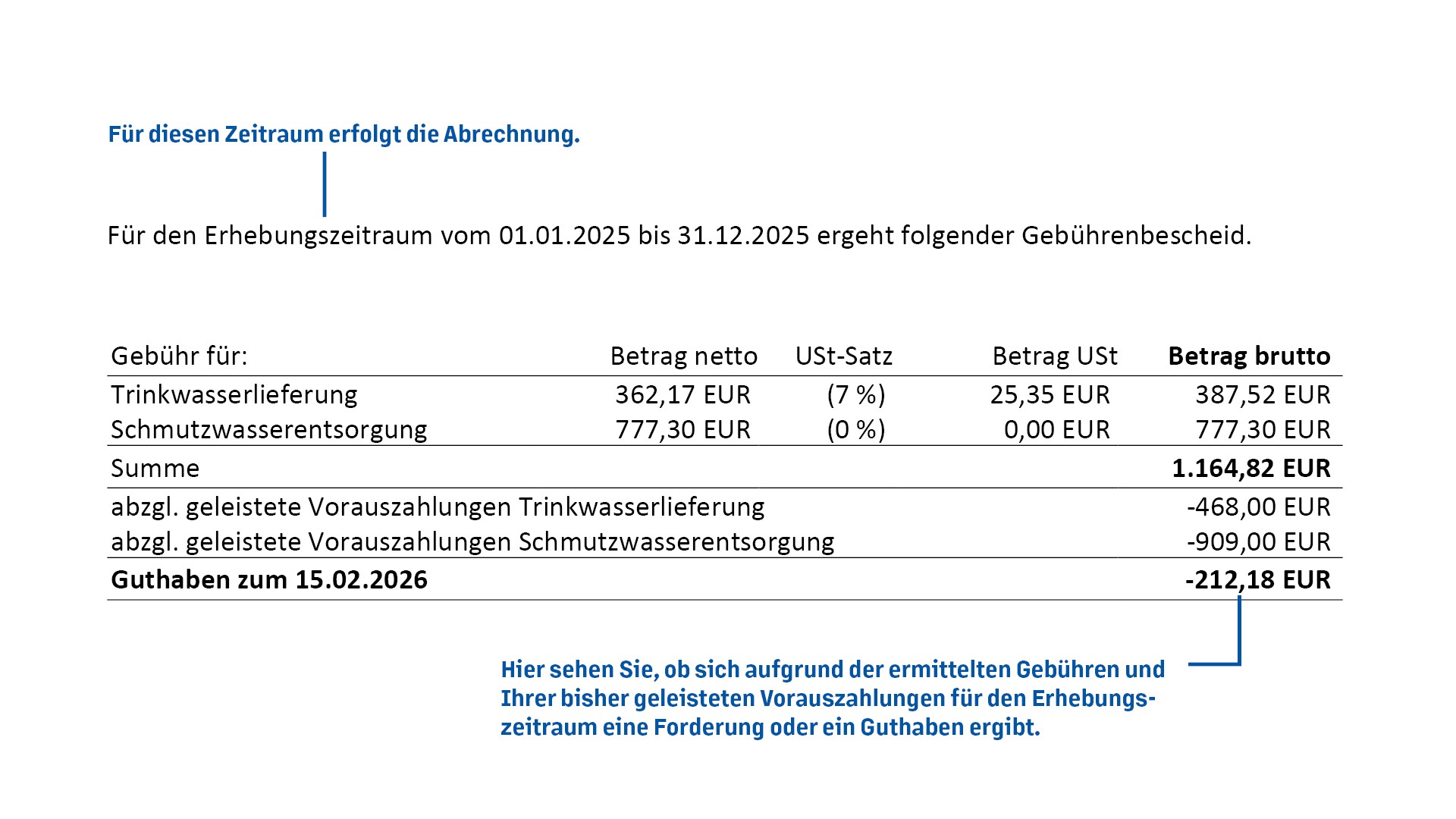 Muster-Gebührenbescheid der Landeshauptstadt Potsdam erklärt