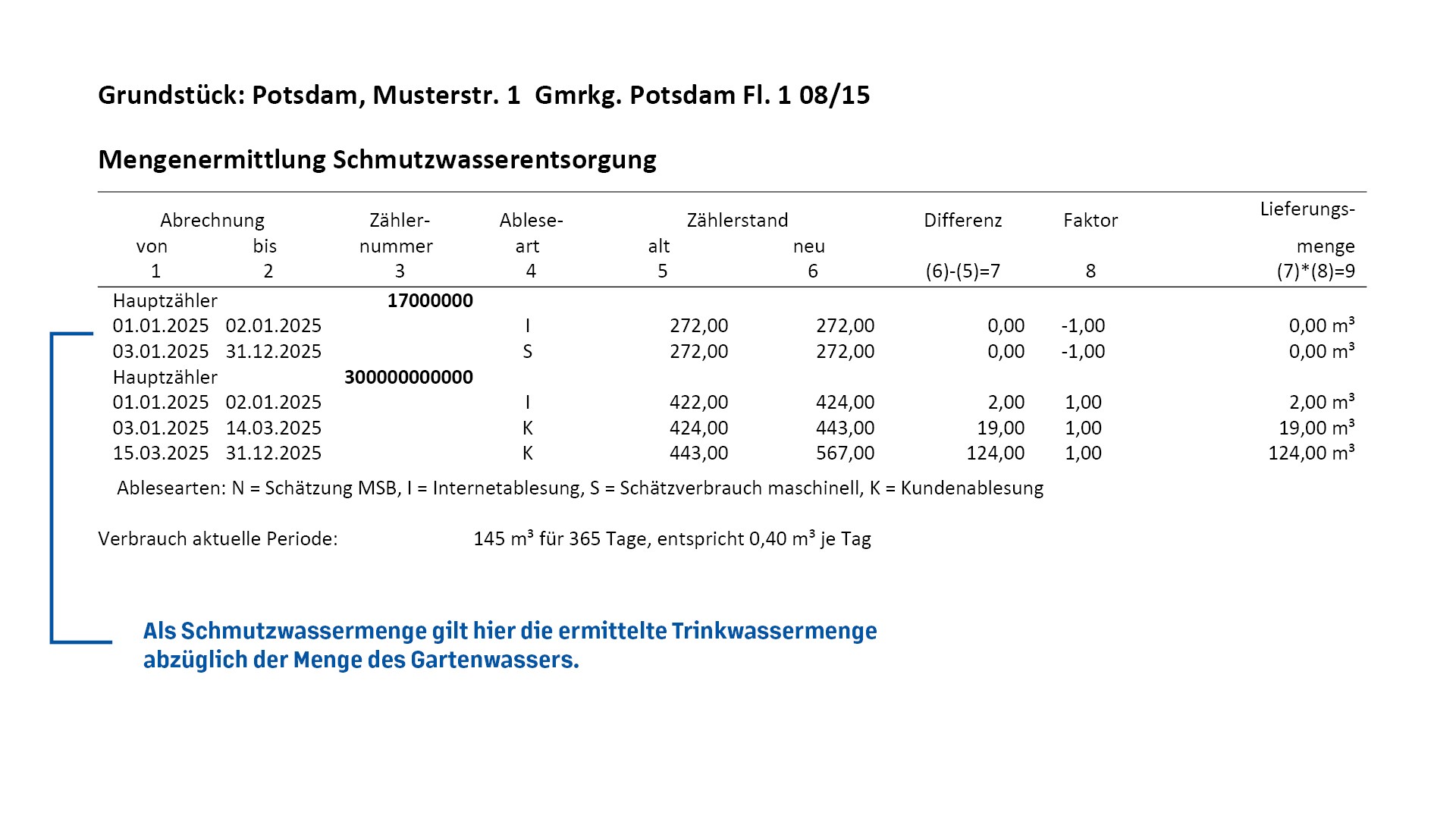 Muster-Gebührenbescheid der Landeshauptstadt Potsdam erklärt