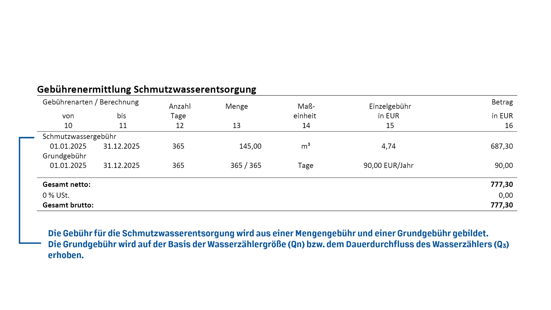 Muster-Gebührenbescheid der Landeshauptstadt Potsdam erklärt